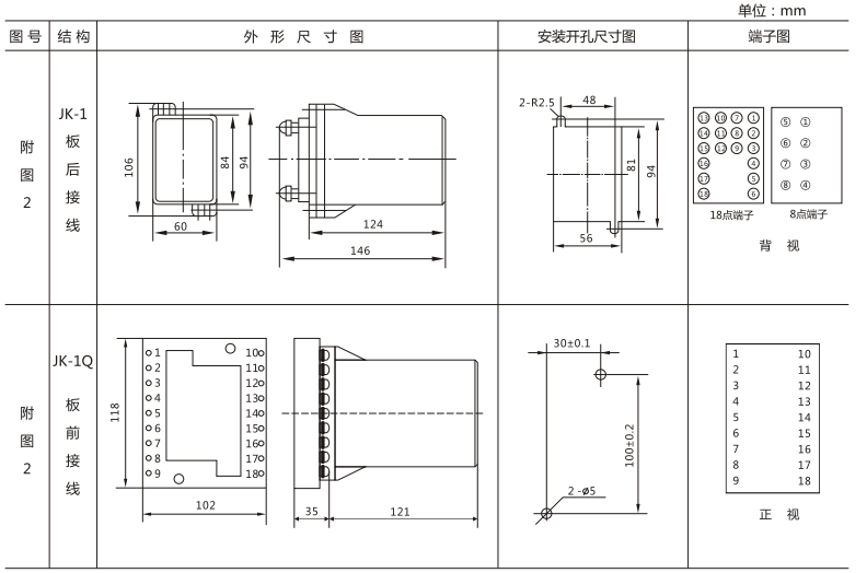 JLS-81/023A靜態(tài)雙位置繼電器外形及開孔尺寸圖3