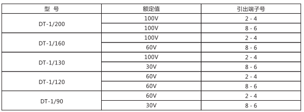 DT-1/130同步檢查繼電器主要技術參數(shù)