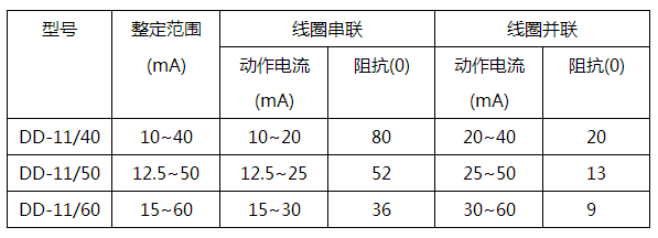 DD-11/50接地繼電器技術(shù)參數(shù)