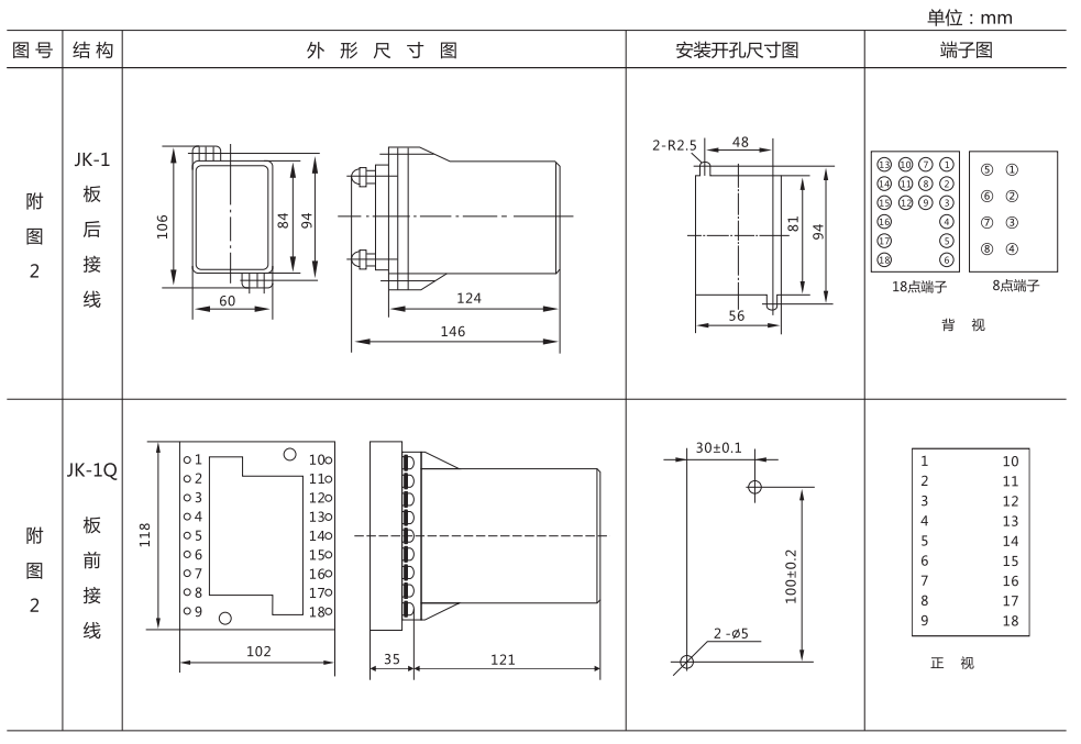 JJJ-2B直流絕緣監(jiān)視繼電器外形尺寸及開(kāi)孔尺寸圖