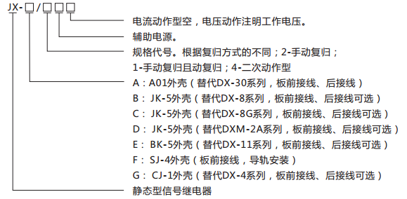 JX-C/1靜態(tài)信號(hào)繼電器型號(hào)含義及命名圖