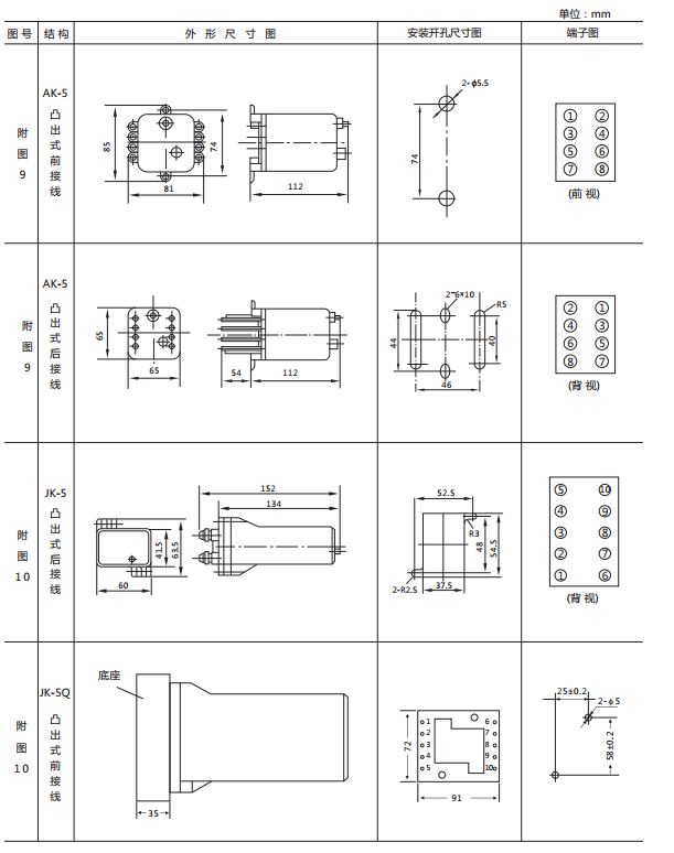 JX-C/1靜態(tài)信號(hào)繼電器外形尺寸及開孔尺寸圖2