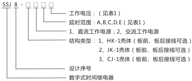 SSJ8-31B高精度時(shí)間繼電器型號(hào)命名及含義圖片