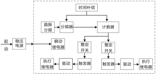 SSJ8-31B高精度時(shí)間繼電器工作原理圖片