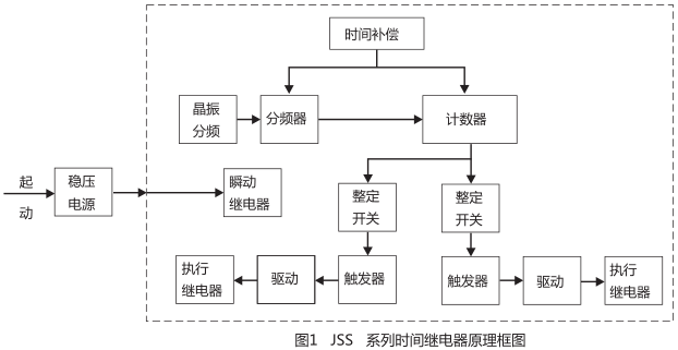 JSS-11A時(shí)間繼電器工作原理圖片