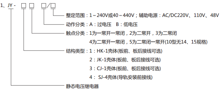  JY-32B靜態(tài)電壓繼電器型號分類及其含義