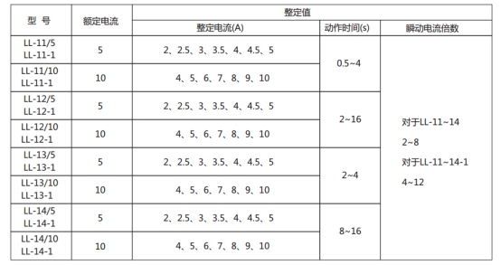 LL-12-1繼電器主要技術(shù)參數(shù)