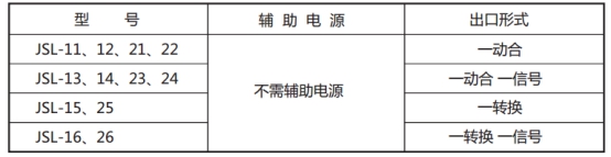 JSL-23繼電器型號表