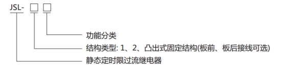 JSL-23繼電器型號分類及含義
