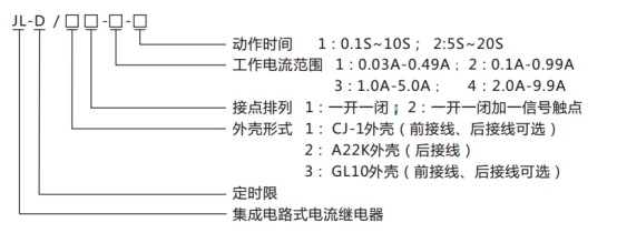 JL-D/21-3、4型號命名及含義