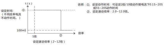 JL-D/21-3、4定時限電流繼電器特性表