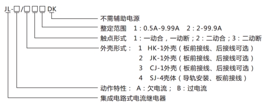 JL-A、B/33 DK無輔源電流繼電器型號(hào)命名及含義圖片