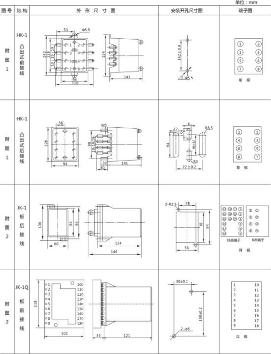 JL-A、B/23 DK無輔源電流繼電器外形結(jié)構(gòu)及開孔尺寸圖1
