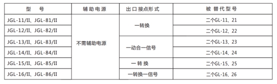 JGL-85/Ⅱ二相靜態(tài)反時限過流繼電器型號分類及含義圖2