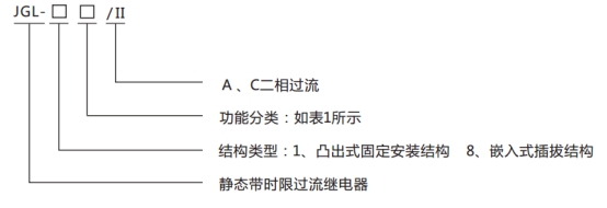 JGL-85/Ⅱ二相靜態(tài)反時限過流繼電器型號分類及含義圖1