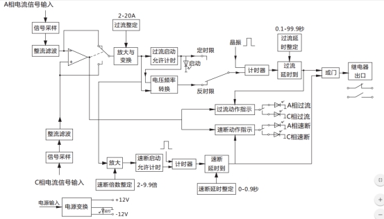 JGL-85/Ⅱ二相靜態(tài)反時限過流繼電器工作原理圖