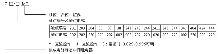 JZ-S-344MT跳位、合位、電源監(jiān)視中間繼電器型號命名及含義