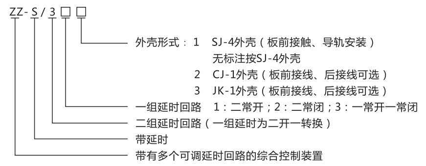 ZZ-S-11分閘、合閘、電源監(jiān)視綜合控制裝置型號(hào)含義