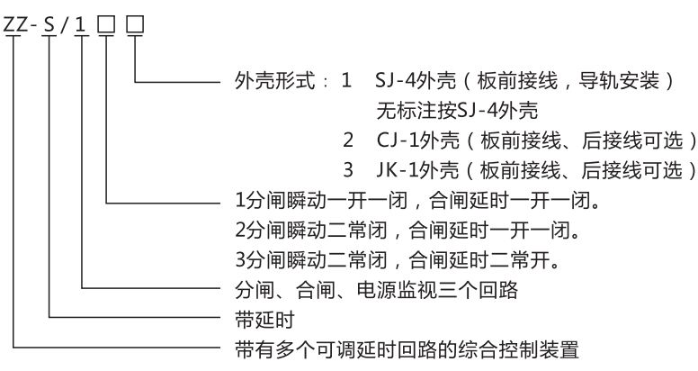 ZZ-S-11分閘、合閘、電源監(jiān)視綜合控制裝置型號(hào)含義