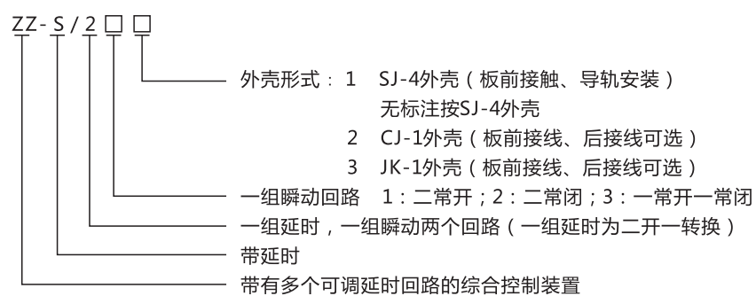 ZZ-S-11分閘、合閘、電源監(jiān)視綜合控制裝置型號(hào)含義
