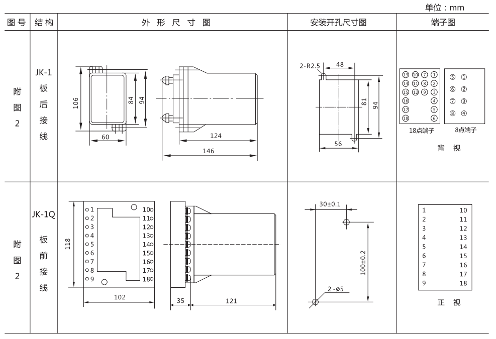 ZZ-S-11分閘、合閘、電源監(jiān)視綜合控制裝置外形尺寸及開孔尺寸