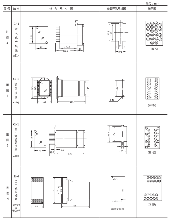 ZZ-S-11分閘、合閘、電源監(jiān)視綜合控制裝置外形尺寸及開孔尺寸