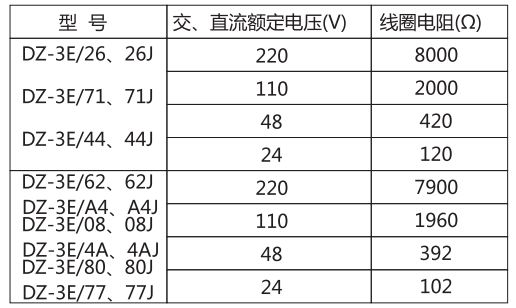 DZ-3E/4A(J)中間繼電器主要技術(shù)參數(shù)