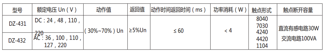 DZ-431/1104中間繼電器主要技術(shù)數(shù)據(jù)