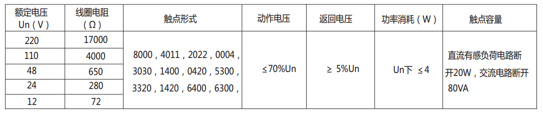 DZ-700-6300中間繼電器主要技術數(shù)據(jù)