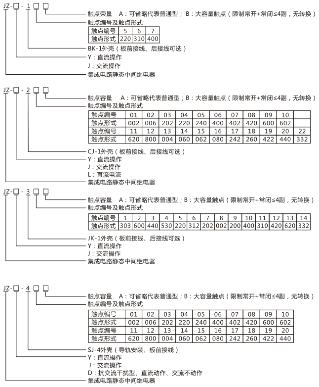 JZY（J)-205X靜態(tài)中間繼電器命名及含義