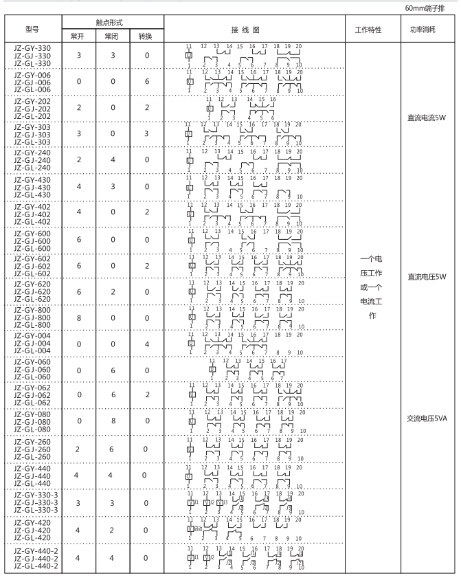 JZ-GL-220端子排靜態(tài)中間繼電器參數(shù)及內(nèi)部端子外引接線(xiàn)圖