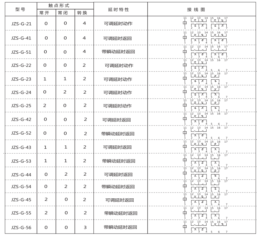 JZS-G-21技術(shù)要求