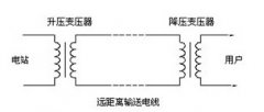 沒有特高壓輸電,中國(guó)有9億人