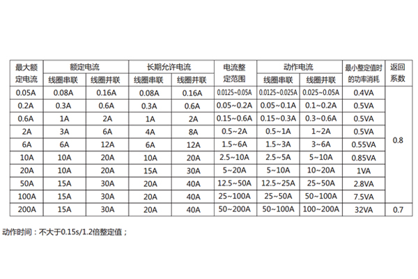 DL-22C技術參數(shù)1.jpg